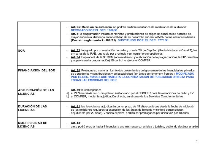 ley 22285